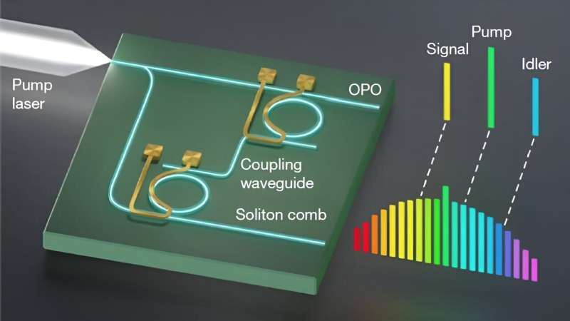 Photonic Chip Generates High-Quality Microwave Signals - Columbia Engineering