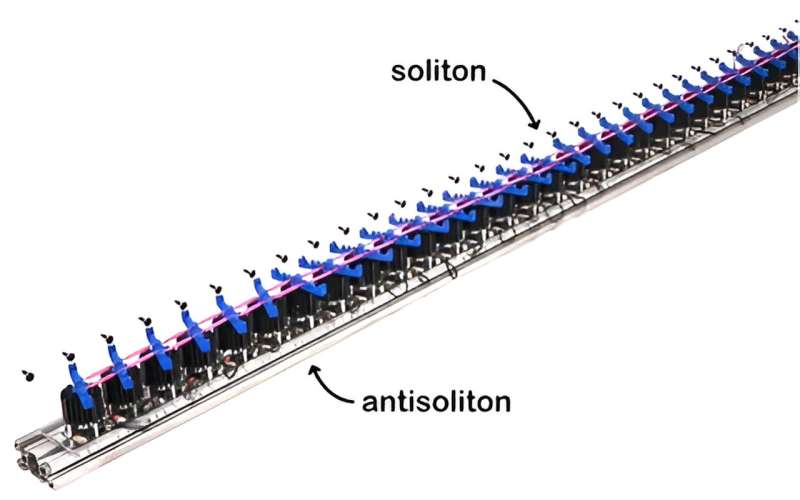 Active Metamaterials: Exploring Non-Reciprocal Topological Solitons
