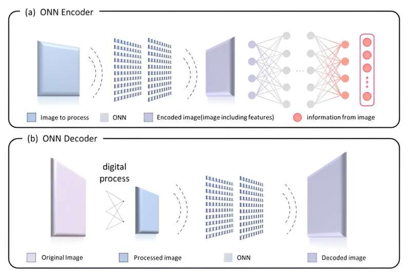 AI in Metaphotonics: Emerging Trends and Research