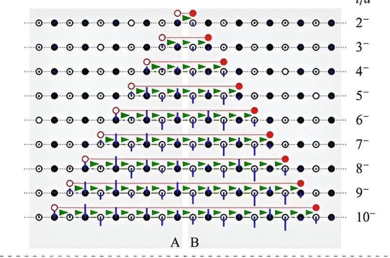 Quantum Entanglement: Scientists Simulate Entangled Quarks with Advanced Simulations
