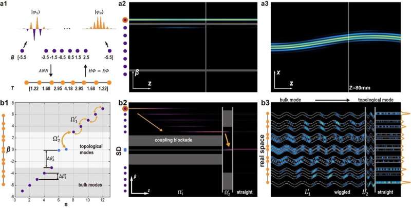 Synthetic Dimensions for Light Manipulation: A New Physics Frontier