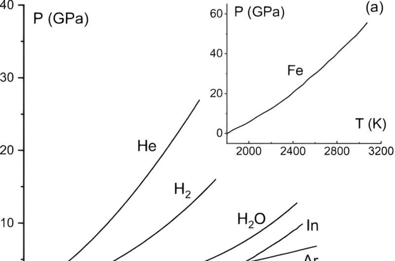Accurate Melting Point Prediction with Machine Learning: A Century-Old Physics Challenge Solved