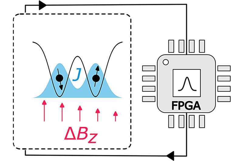 Mitigating Noise in Quantum Computing: Challenges and Cooling Solutions