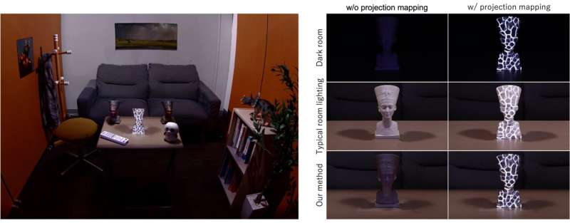 Projection Mapping: Illuminating the Future of Visual Displays