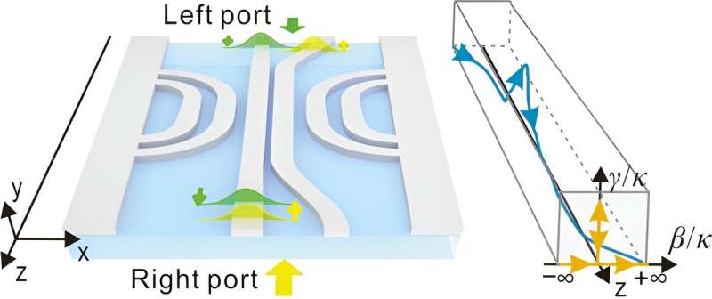 Chiral Transmission in Non-Hermitian Systems via Open Evolution Trajectories