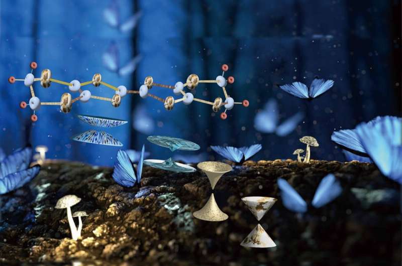 Discovery of Photon-like Electrons in a 4D Material: A New Electronic Structure Crossover