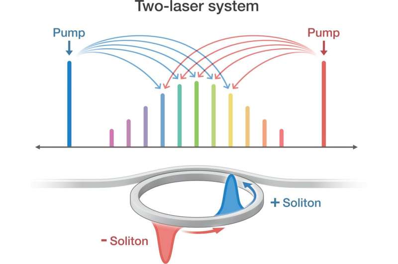 Advanced Frequency Comb Enhances Timekeeping Accuracy - NIST Research