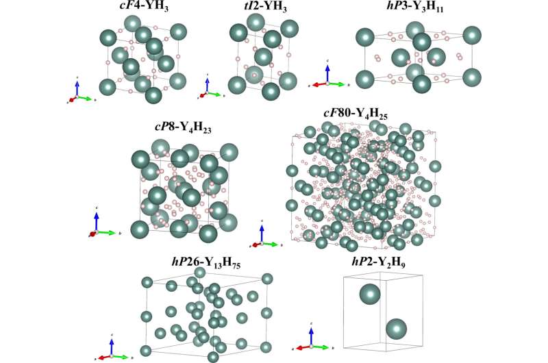 New Yttrium-Hydrogen Compounds Show Promise for High-Pressure Superconductivity