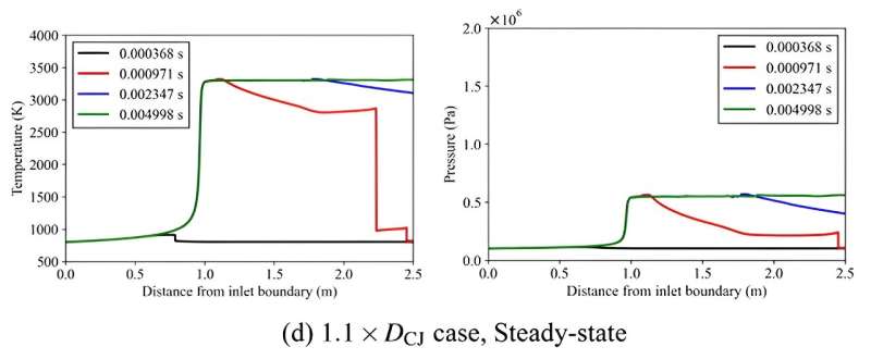 Ignition Theory Advances Combustion Engine Design