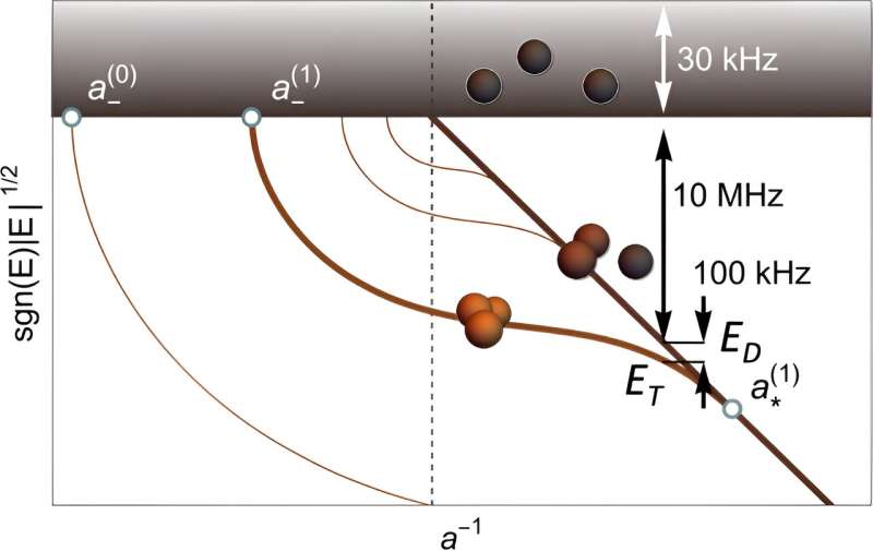 Quantum Molecules Defy Expectations: New Research on Stable Exotics
