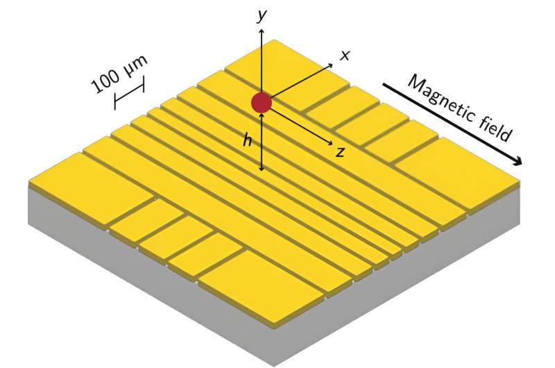Advanced Ion Trap Enables Scalable Quantum Computing