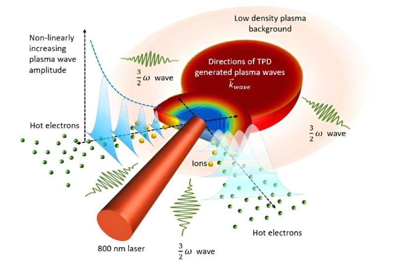 Tabletop Lasers Enable Breakthrough in Ultra-Fast Electron Acceleration