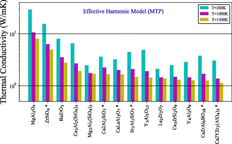 Advanced Ceramics Boost Gas Turbine Power Output