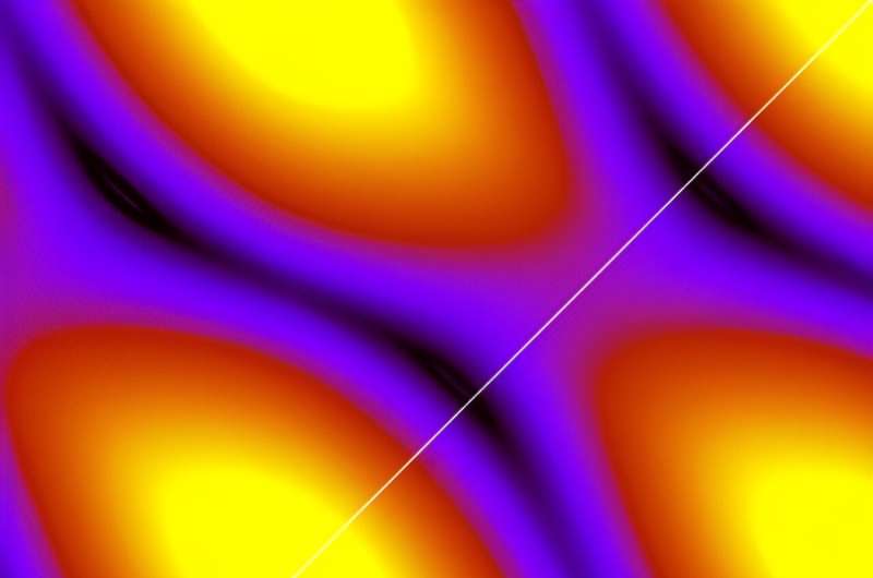 Andreev Molecules in Superconducting Devices: A Step Towards Quantum Computing