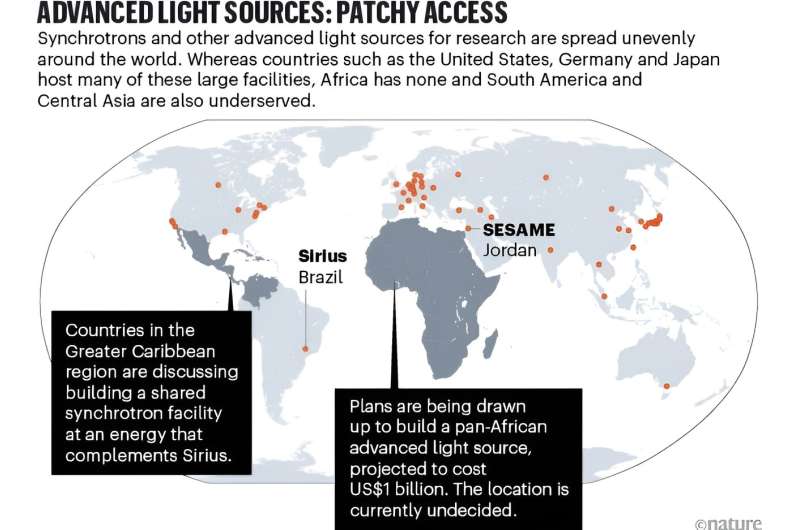 New Synchrotron Project Planned for Greater Caribbean Region