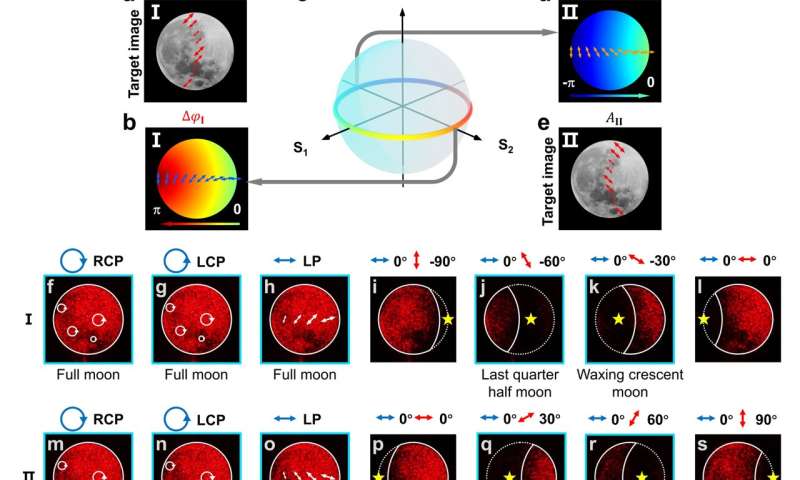 Liquid Crystal Holograms Revolutionize Light Polarization Control