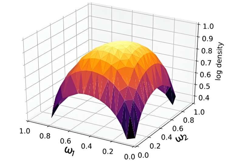Machine Learning for Nuclear Data Mining: A Collaboration Between Statisticians and Physicists