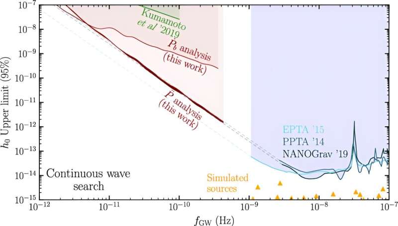 Detecting Ultralow Frequency Gravitational Waves: A New Method