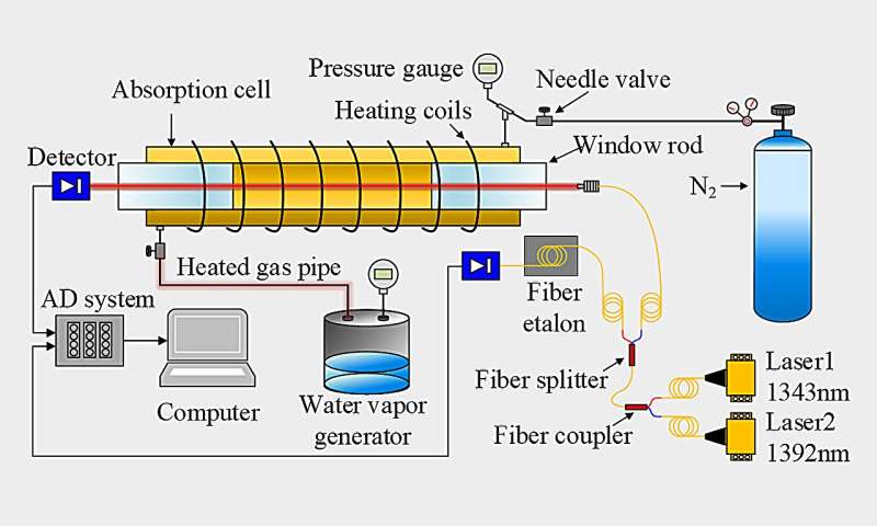 Novel Pressure Sensing Method for High-Temperature Combustion Diagnostics