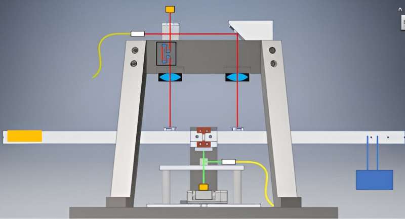 Quantum Balance Experiments: Unraveling the Mystery of Dark Energy