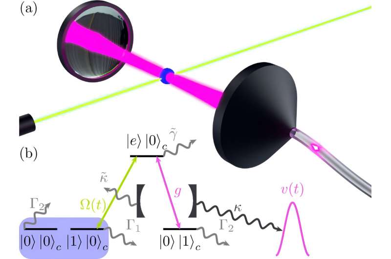 Quantum Communication Breakthrough: Stable Information Transfer with Photons