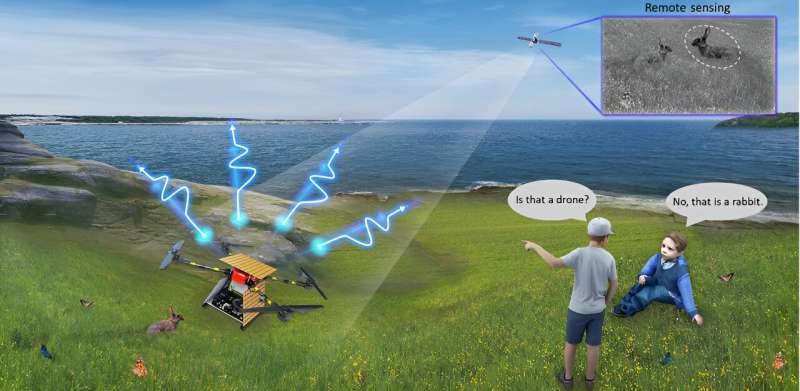 Adaptive Invisibility Drones: Towards Autonomous Sea-Land-Air Cloaking