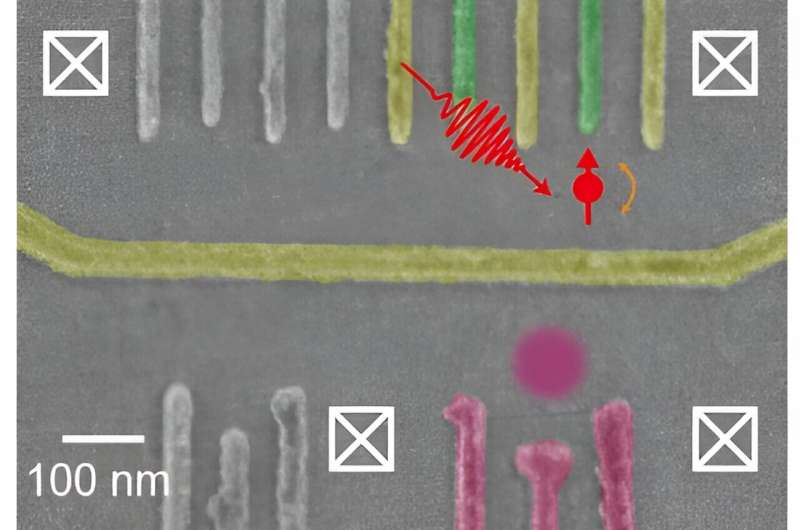 Accelerating Quantum Control with Adiabatic Passage: A New Approach