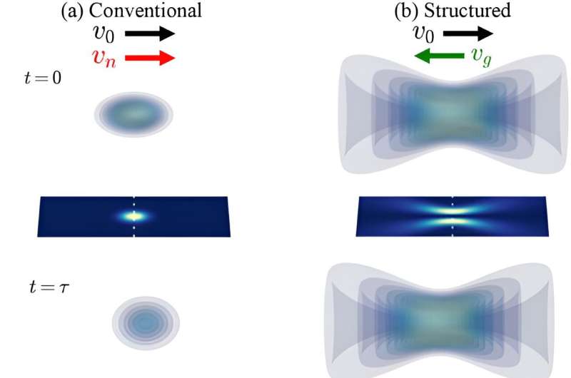 Plasma Oscillations & Fusion Energy: Advancements in Wave Dynamics