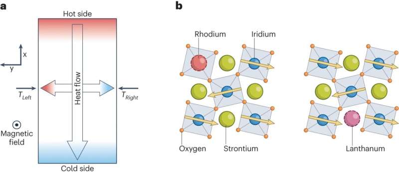 Phonon Chirality in Strontium Iridium Oxide: Evidence from Impurity Scattering