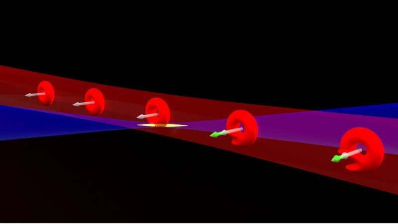 Light s Momentum: Scientists Spin Light with Novel Laser Experiment
