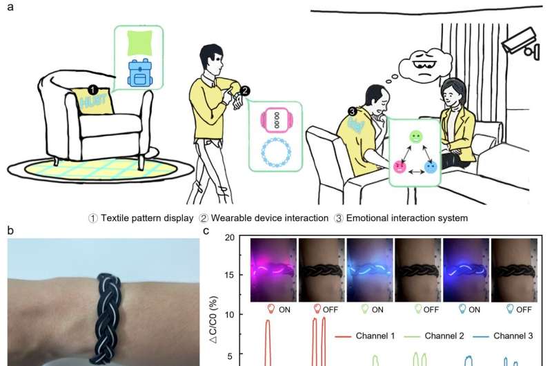 Photochromic Fiber: Industrial Production & Fabrication