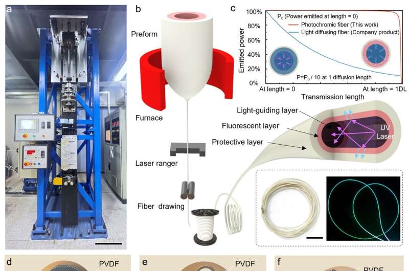 Photochromic Fiber: Industrial Production & Fabrication