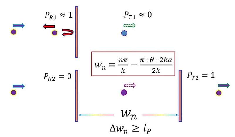 Resonant Tunneling for Probing Minimum Length Scales in Atomic Systems