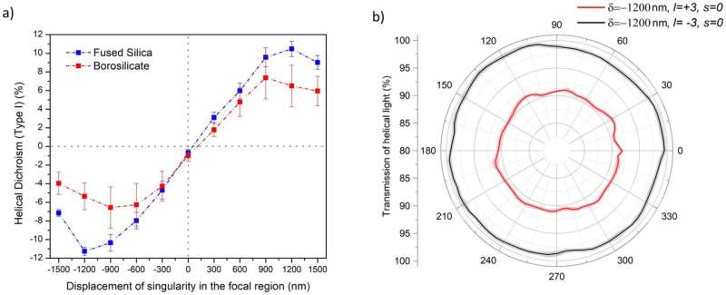 Understanding Light Interaction with Amorphous Solids: A New Discovery