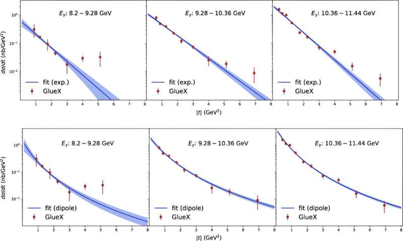 GlueX Collaboration Reveals New Insights into Proton Mass Origins