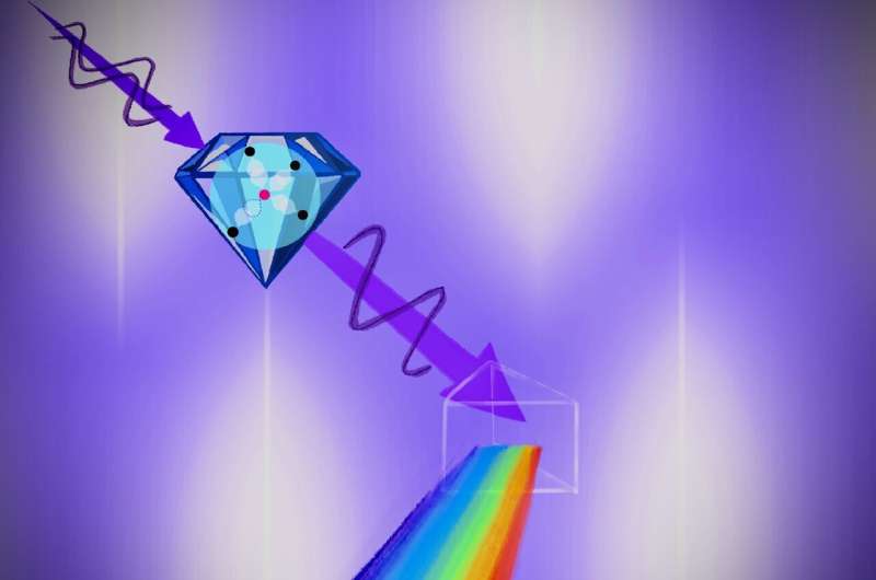 Spin-Orbit Effects in Diamond Exciton Complexes: New Research