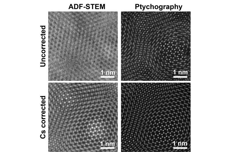 Advanced Electron Microscopy: ADF-STEM vs. Electron Ptychography for High-Resolution Imaging