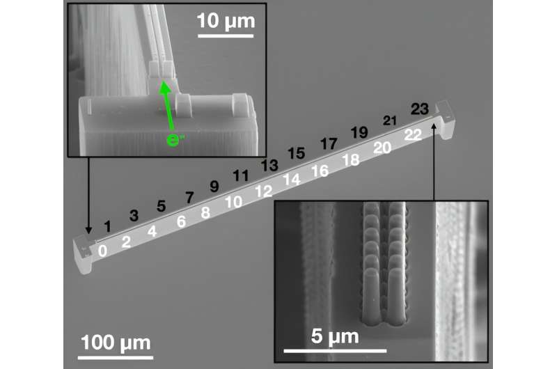 Microchip Accelerator Advances Electron Steering and Acceleration