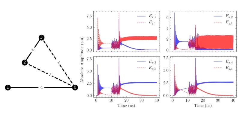 VCSEL-Based Ising Computer Achieves Parallel Problem Solving