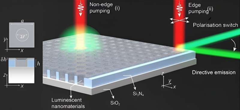 Supercritical Coupling for Efficient Photon Upconversion