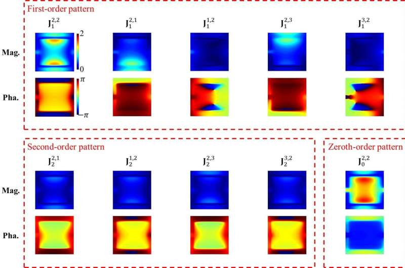 Quantitative Analysis of Information Loss in Digital Metasurfaces due to Mutual Coupling