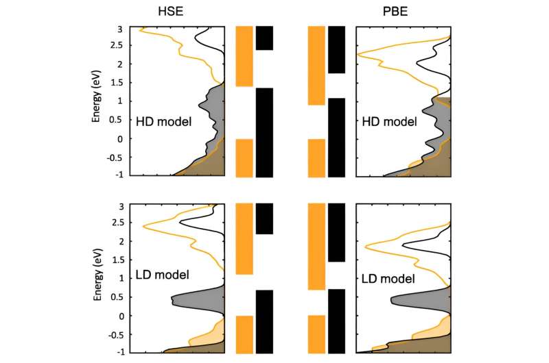 Novel Solar Cell Design Boosts Efficiency: A Breakthrough in Photovoltaics