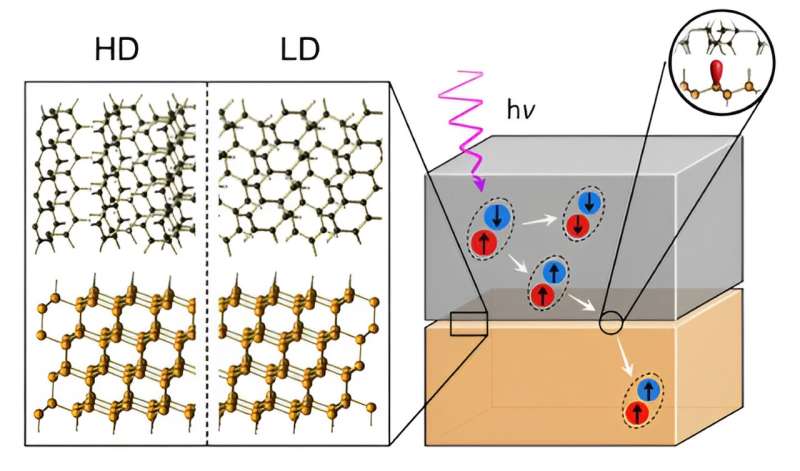 Novel Solar Cell Design Boosts Efficiency: A Breakthrough in Photovoltaics