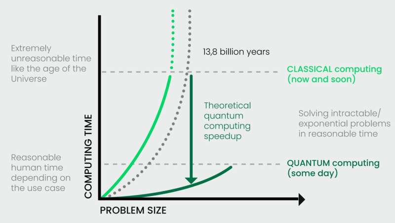 Sustainable Quantum Computing: Driving Environmental Progress