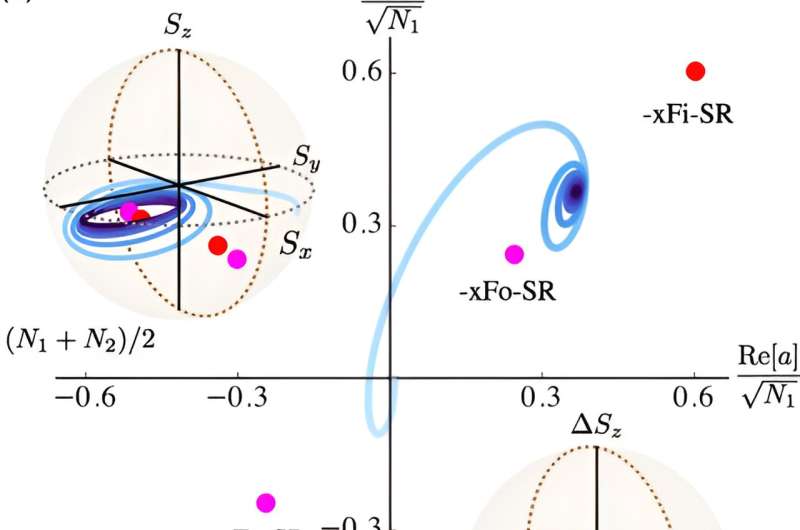 Superradiant Lasers: Physicists Model New Generation of High-Performance Light Sources