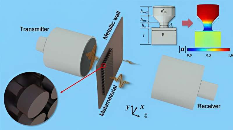Acoustic Metamaterial Boosts Ultrasound for Penetrating Metal