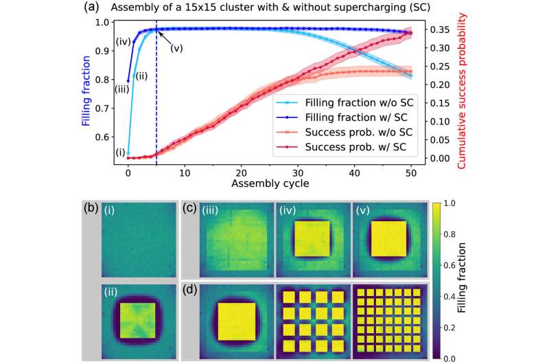 Quantum Computing Breakthrough: 1,000+ Atomic Qubits Achieved