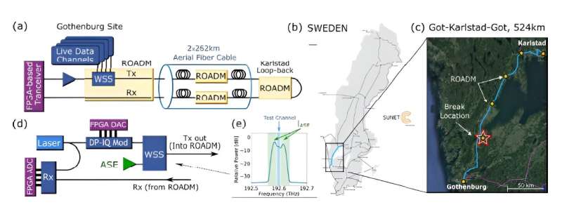 Fiber Network Monitoring: Transceiver-Based Sensing for Active Network Management