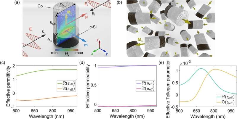 One-Way Glass Achieved with Innovative Optical Metamaterial