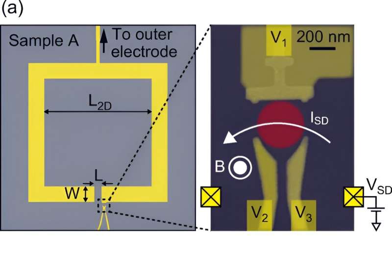 Quantum Information Transmission Breakthrough: Novel QD-SRR System Developed